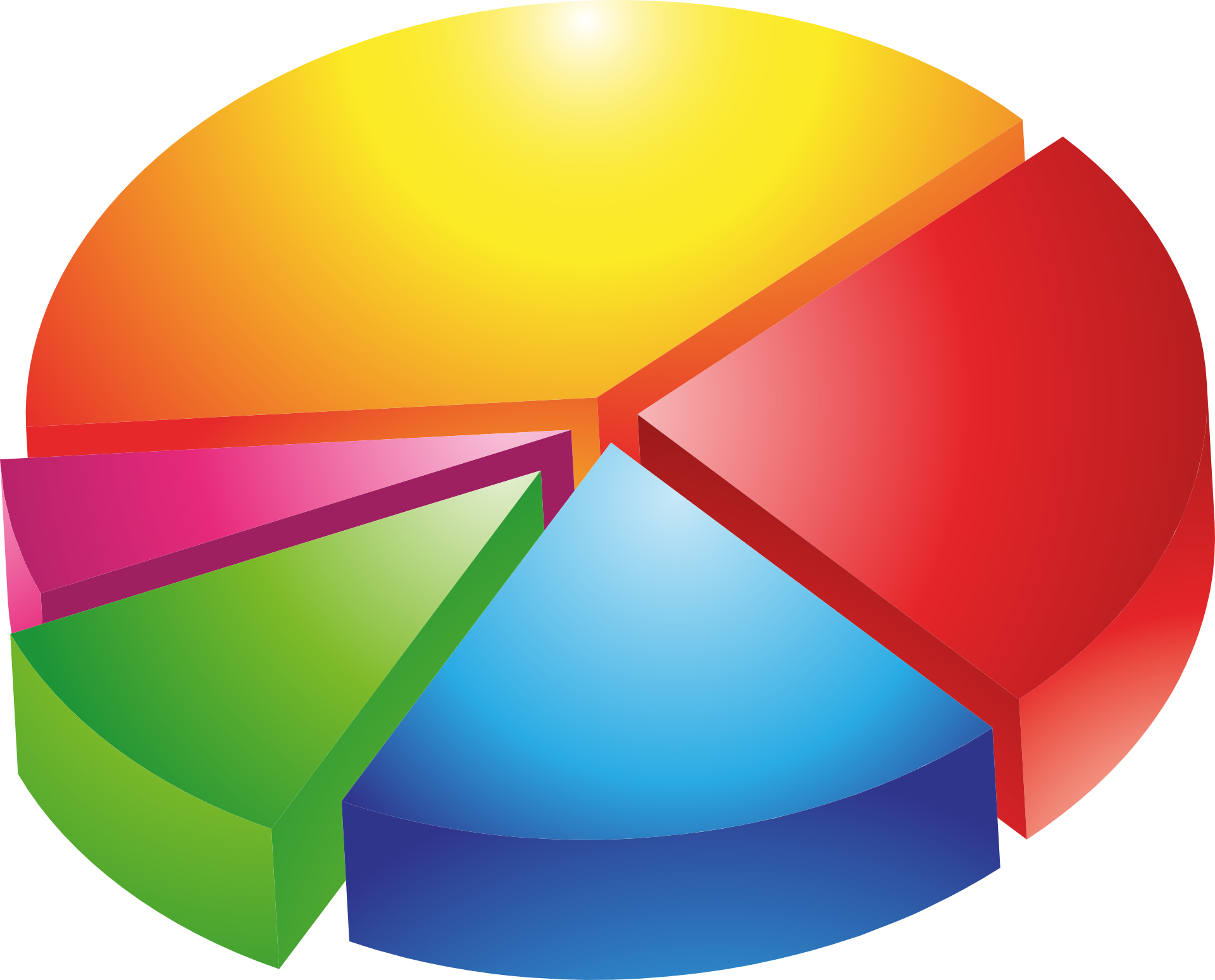 pie chart camembert