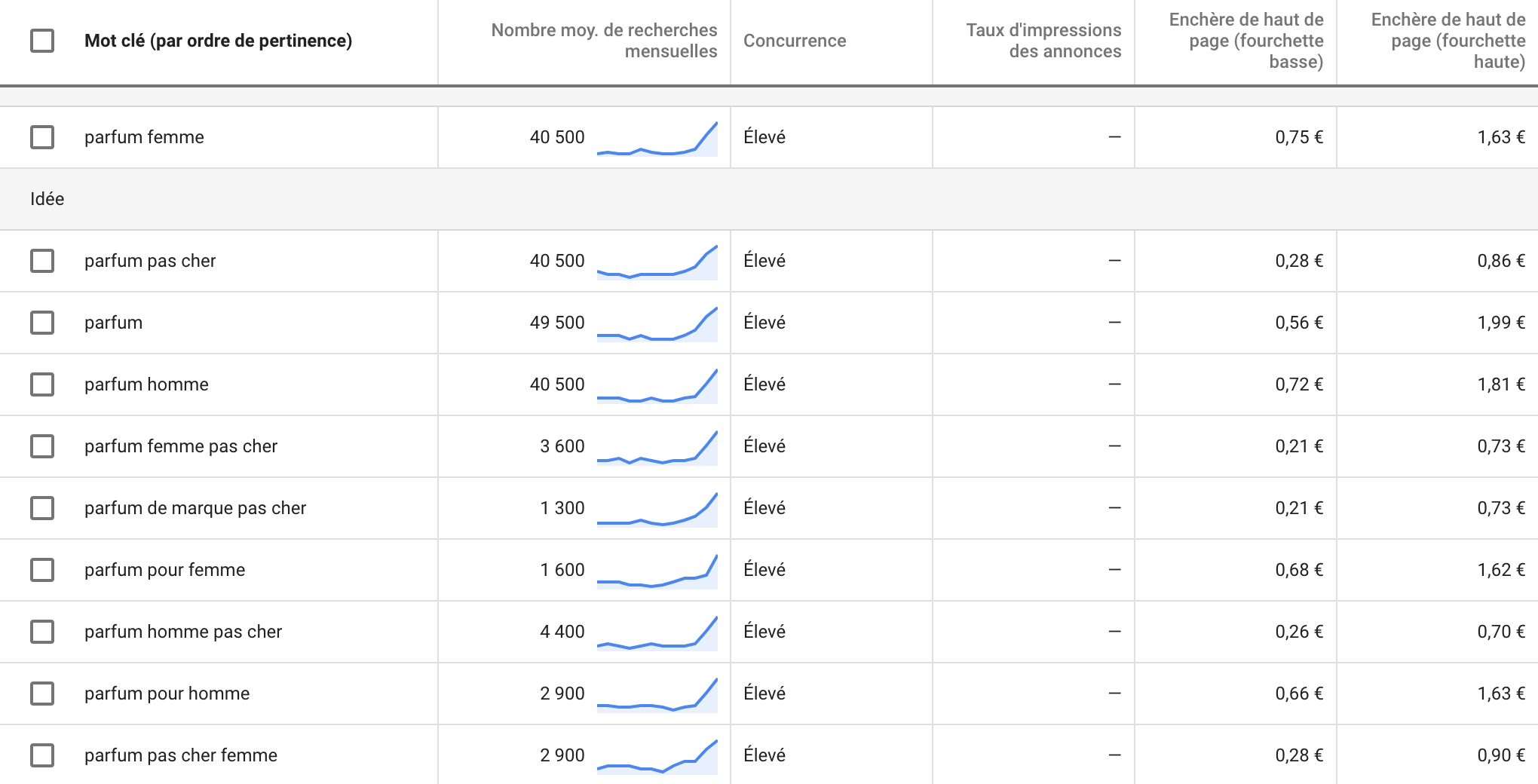 search marketing IA